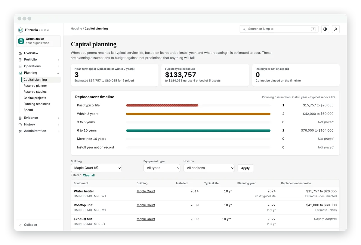 Capital planning: near-term replacements, lifecycle exposure and the replacement timeline.