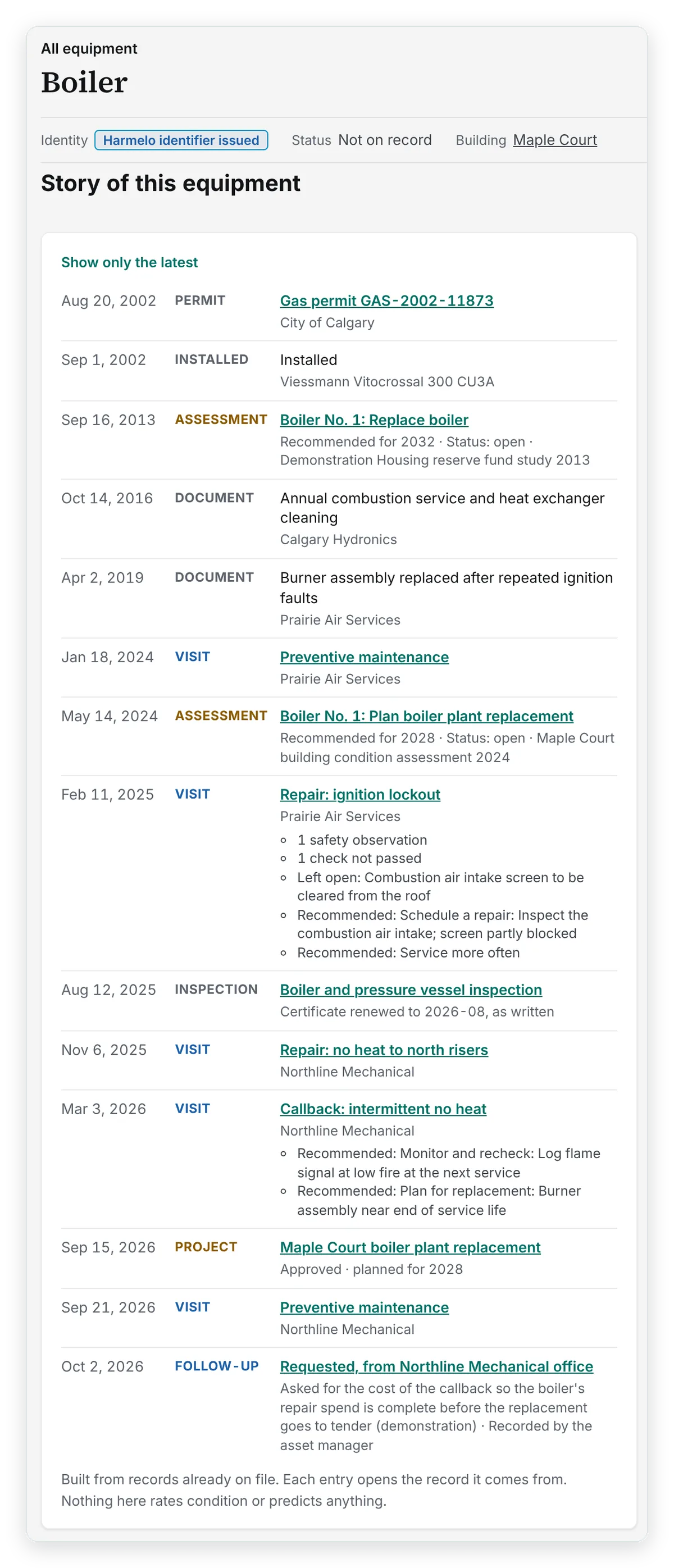 The story of one boiler on its Harmelo record, for a fictional building: the gas permit and installation in 2002, two assessments, documented service, visits by two contractors, a pressure vessel inspection, an approved replacement project and an office follow-up, with its identity shown as Harmelo identifier issued.