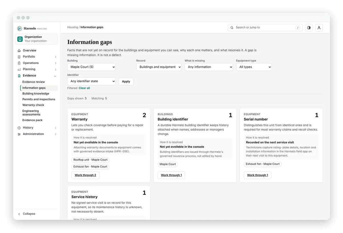 Information gaps across a fictional portfolio, each with how it is resolved.