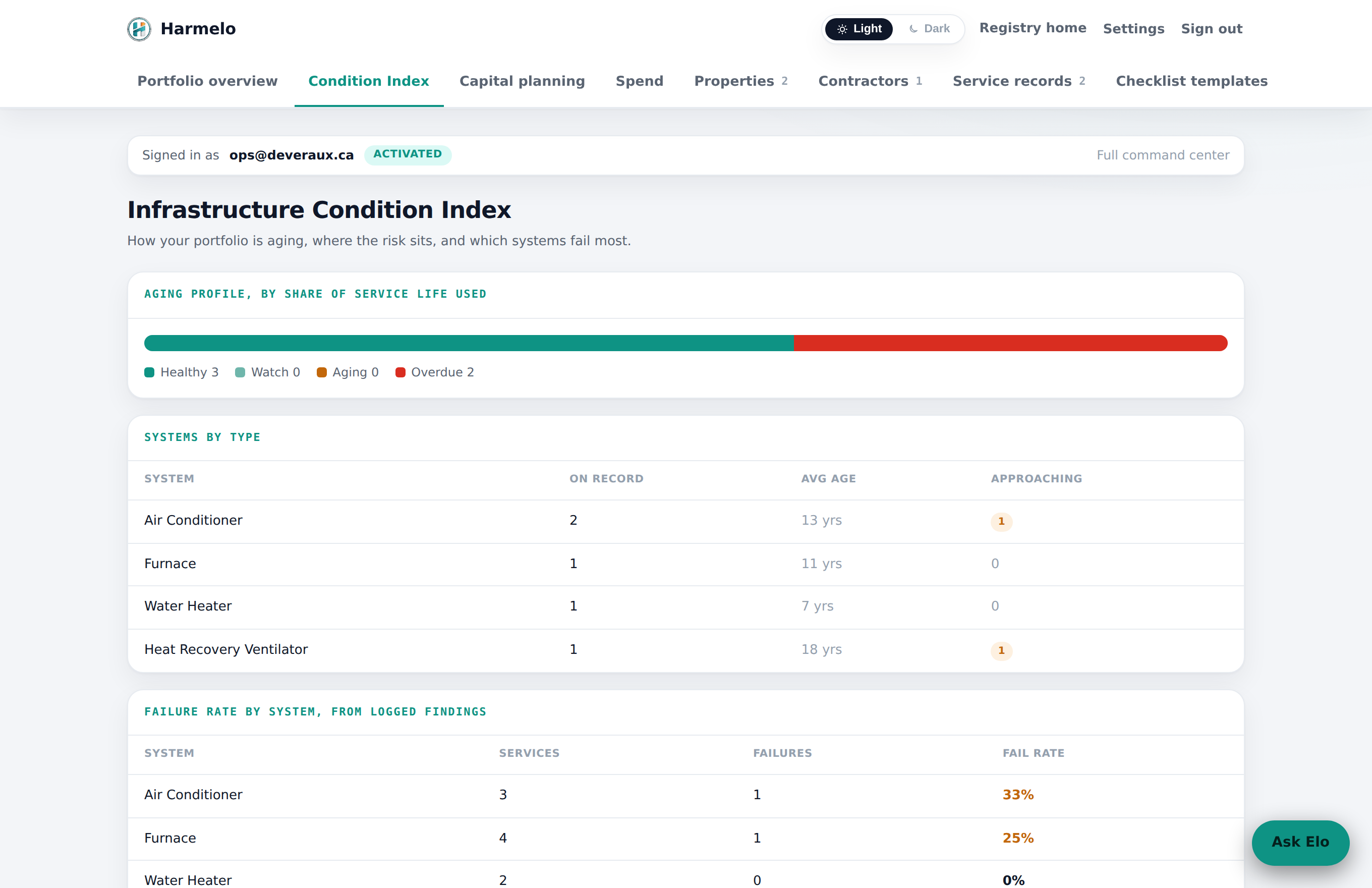 Harmelo condition index view showing system health across the portfolio